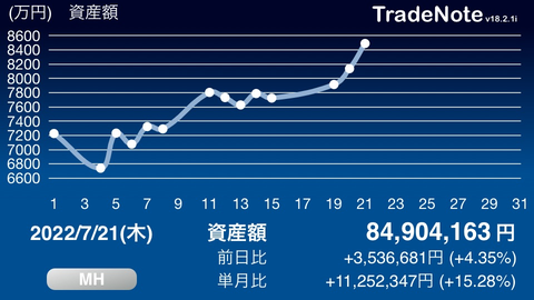 日々の記録