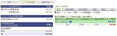 ジュニアNISA口座①