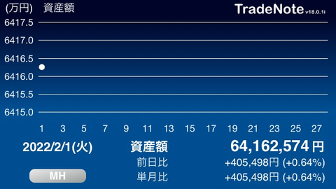 日々の記録