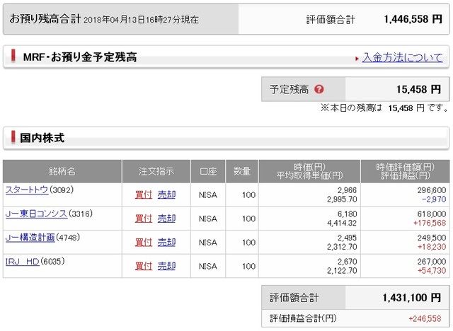 妻のnisa口座の運用状況 2018 4 15現在 かむあっぷの株式投資で1億円を目指すブログ