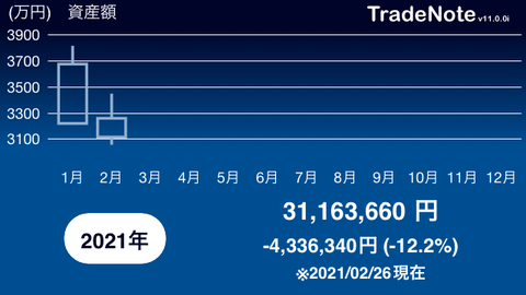 月間成績