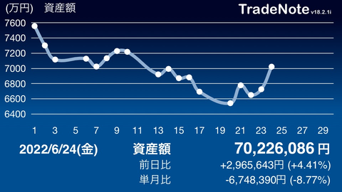 日々の記録