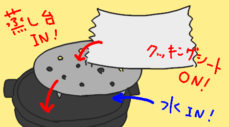 blog_steamed_vegetables_illustration1