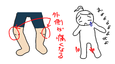 blog-title-An-illustration-of-knee-pain