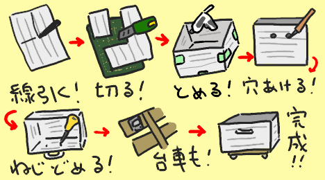 ブログ_引き出し作り方_20220809