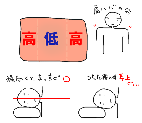 ブログ_顎関節症_枕_20220615