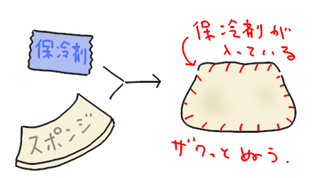 image_homemade_wrist_rest_procedure6