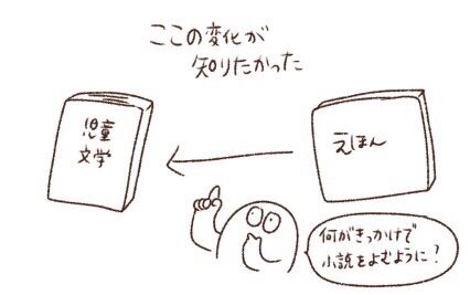 寝る前に読む本が絵本から少しずつ変化していった話【4コマ漫画】