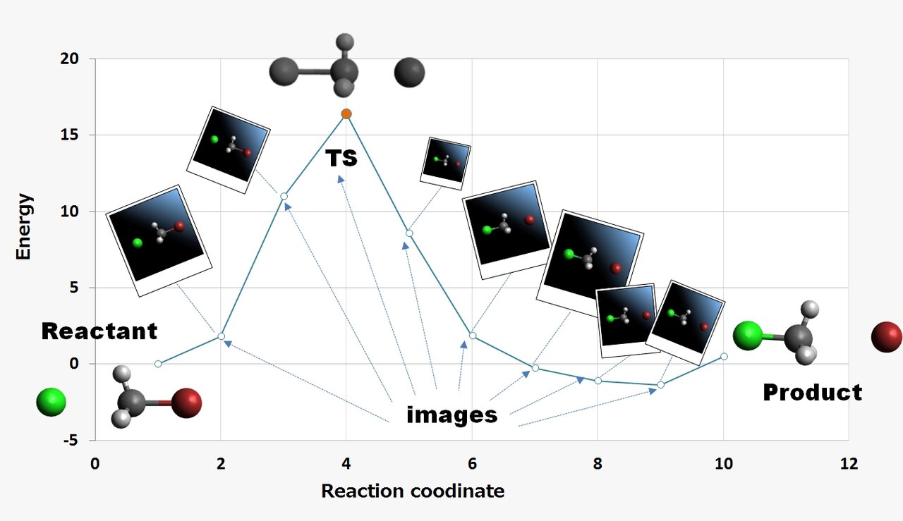 GAMESS(US)でNEB法を実行してみよう : PC CHEM BASICS.COM