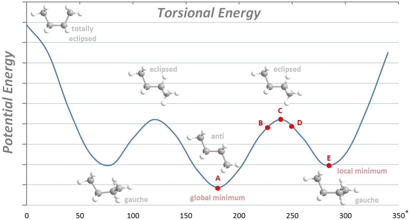 構造最適化について知ろう : PC CHEM BASICS.COM 構造最適化について知ろう : PC CHEM BASICS.COM