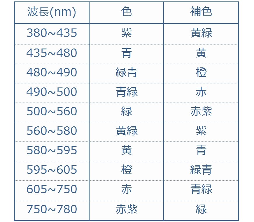 紫外可視吸収スペクトルを計算してみよう : PC CHEM BASICS.COM