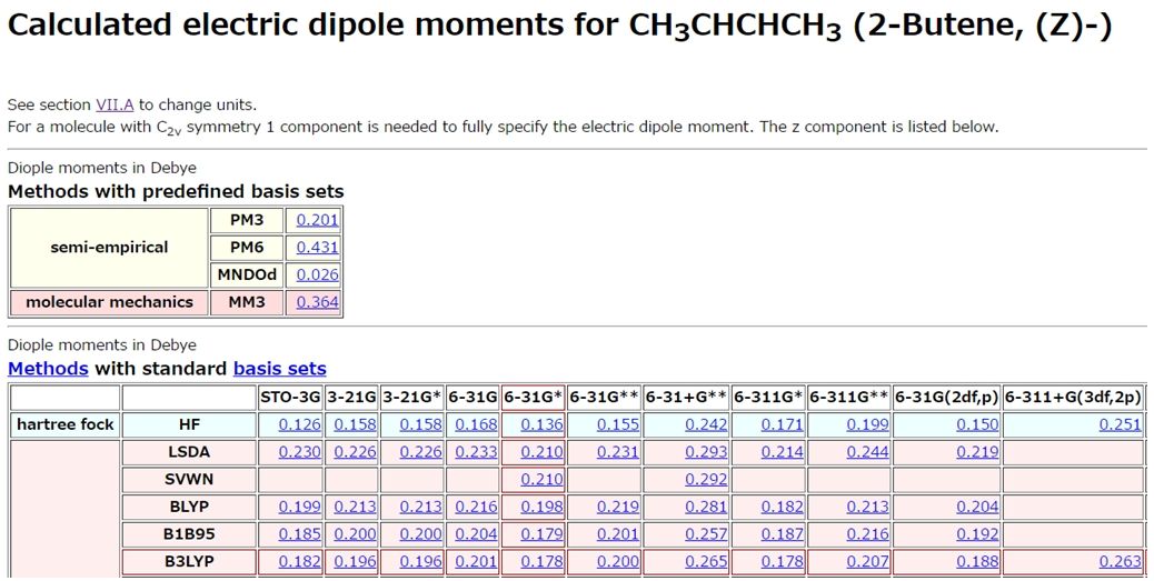 PC CHEM BASICS.COM 双極子モーメントを計算してみよう コメント