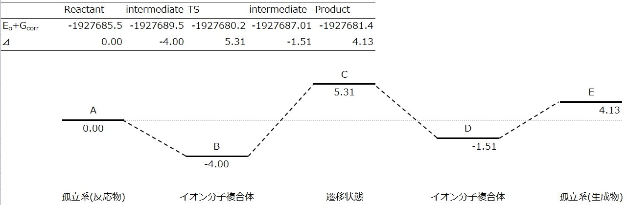 PC CHEM BASICS.COM 活性化自由エネルギーを計算してみよう コメント