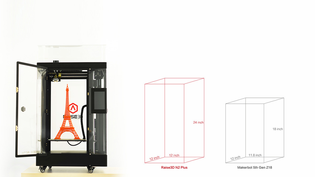 ハイスペックプリンター”Raise3D N2 Plus”を開けてみた : レプカス