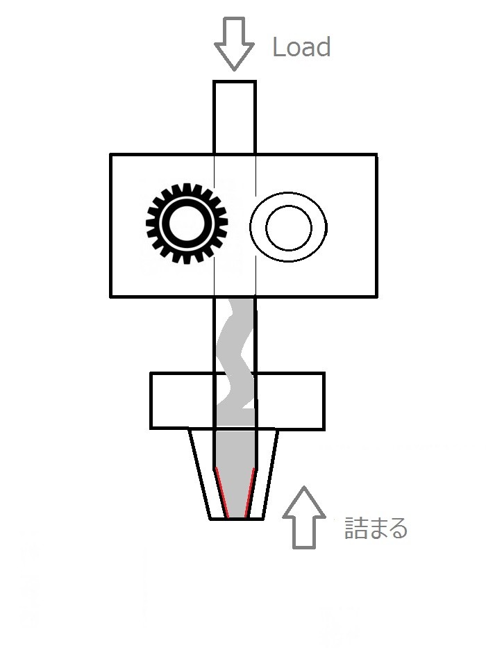 UP Plus2レビュー ～色んなフィラメントを試そう～改良ver. : レプカス