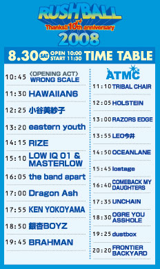 8 30 Rush Ball 08参戦記 Mttコモモクルーズ