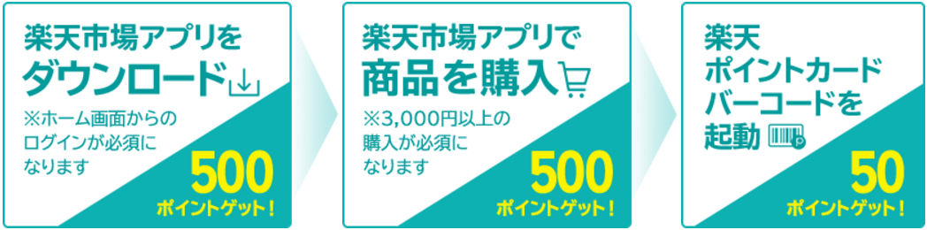 楽天 楽天市場アプリ 新規ダウンロードキャンペーン 最大1050ポイントプレゼント コンビニ引換無料クーポン貰っちゃおう 楽天 楽天市場アプリ 新規ダウンロードキャンペーン 最大1050ポイントプレゼント コンビニ引換無料クーポン貰っちゃおう