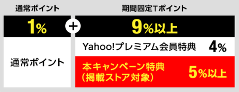 yahoo_shopping20190111f