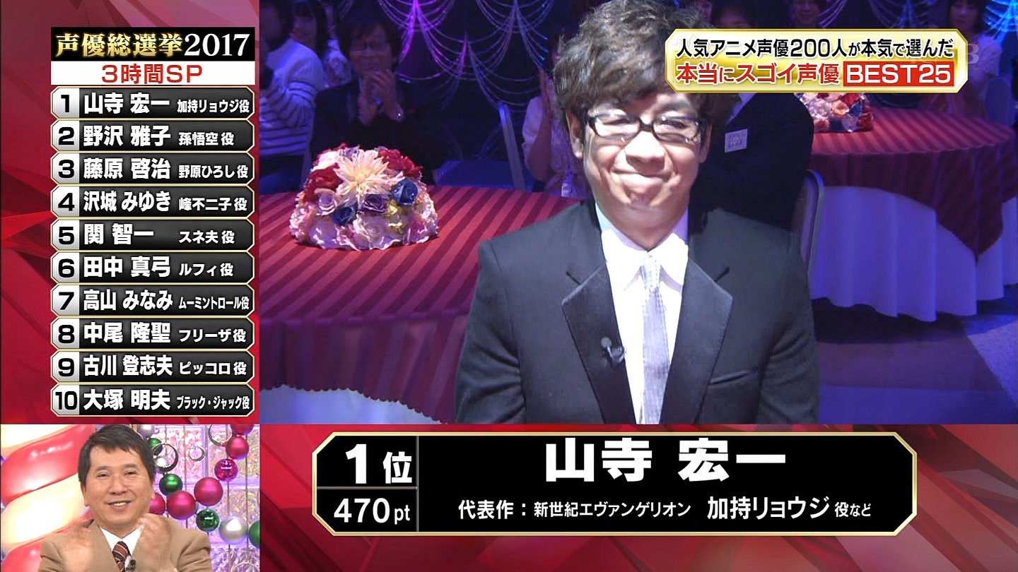 ビルス 声優 ビルス 声優