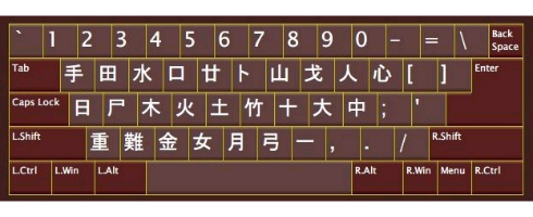 なんでpcのキーボードってカナよりローマ字の方が打つの早くなるんだろうな Pcの細道