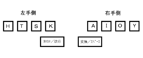 なんでpcのキーボードってカナよりローマ字の方が打つの早くなるんだろうな Pcの細道 なんでpcのキーボードってカナよりローマ字の方が打つの早くなるんだろうな Pcの細道