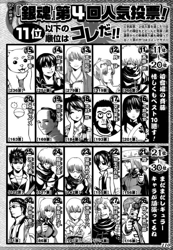 銀魂の最新キャラクター人気投票結果が発表される Blue Moon 銀魂の最新キャラクター人気投票結果が発表される Blue Moon