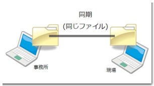 説明図 説明図