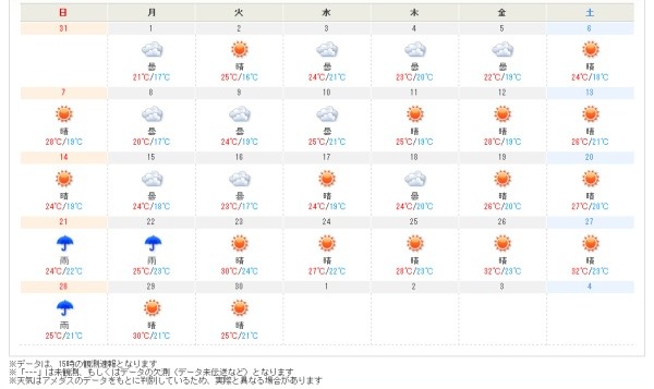 現場主義 建設現場情報サイト 過去の天気を見ることができる 日本気象協会 Tenki Jp