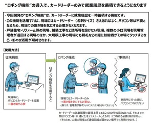 ロギング説明資料