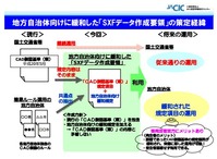 SXFデータ作成要領