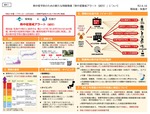 熱中症警戒アラート