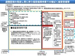 被ばく線量管理等