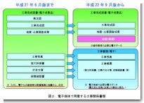 �Ż����Τ��Ѱդ��빩���ط�����