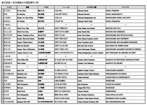 ����ɸ���γ����