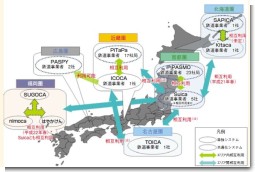 ICカード上京図 ICカード状況図