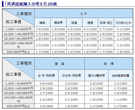 建退協証紙購入額の算出における契約金額の取り扱い - Genspark