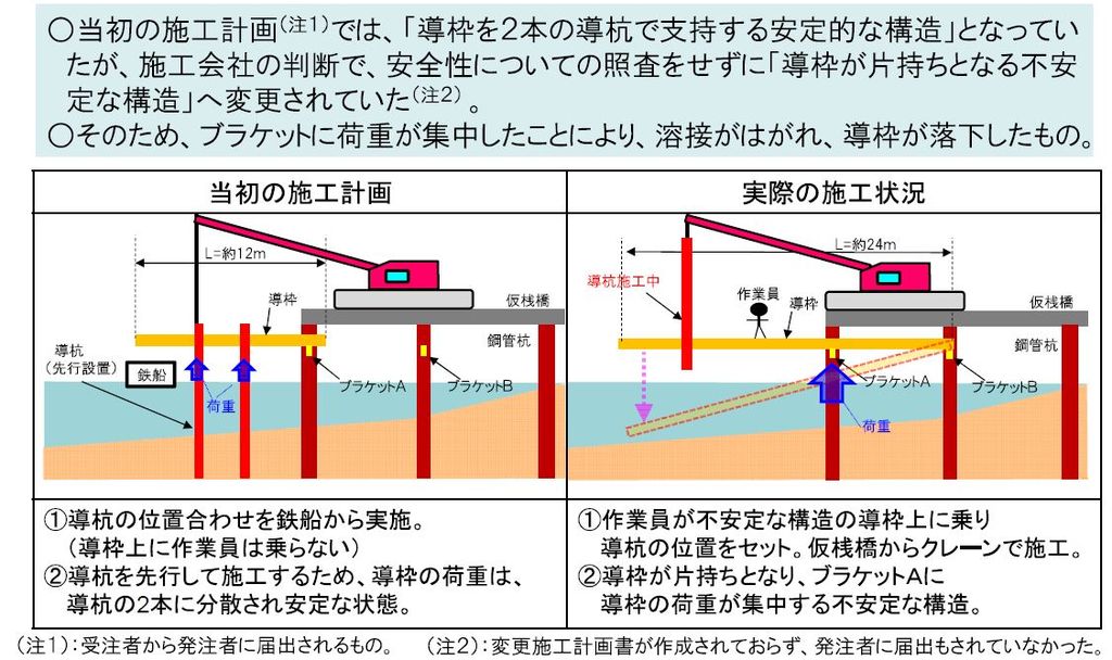貴重　現場技術者のための土木工事施工計画書の作り方と実例　昭和61年 1集土木工事施工計画書の作り方と実例 |本 | 通販 | Amazon