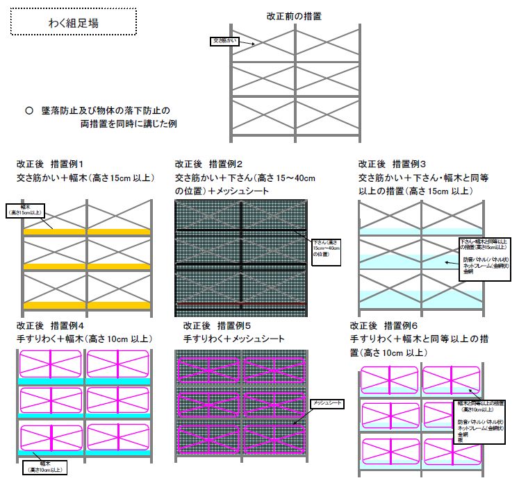 現場主義 建設現場情報サイト 仮設足場に 幅木 や さん の設置が義務づけに 09 6 1より法改正