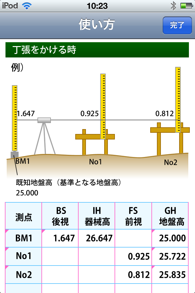 現場主義 建設現場情報サイト Iosアプリ 水準測量を自動計算 Csvや画像出力が可能な電子野帳 現場主義 建設現場情報サイト Iosアプリ 水準測量を自動計算 Csvや画像出力が可能な電子野帳