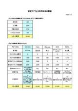 ����IP���ɥ쥹�����������