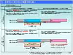 全部中止と部分中止の積算内容の違い