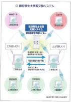 発生土.jpg 発生土.jpg