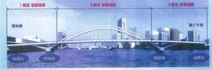 3回に分けて架設