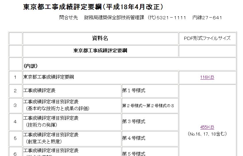 現場主義 建設現場情報サイト 工事成績評定 創意工夫等