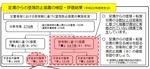足場からの墜落防止措置の検証