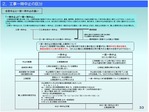 全部中止と一部一時中止の違い