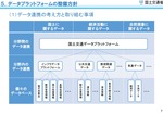 データプラットフォーム
