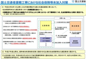 社会保険対策