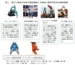 解体用車両系建設機械