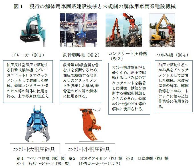 車両系建設機械に係る労働安全衛生規則等の改正について(7/1から適用 